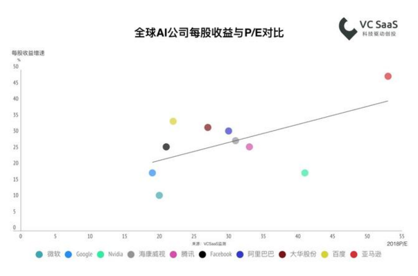 2018最新國內(nèi)安防行業(yè)數(shù)據(jù)報告